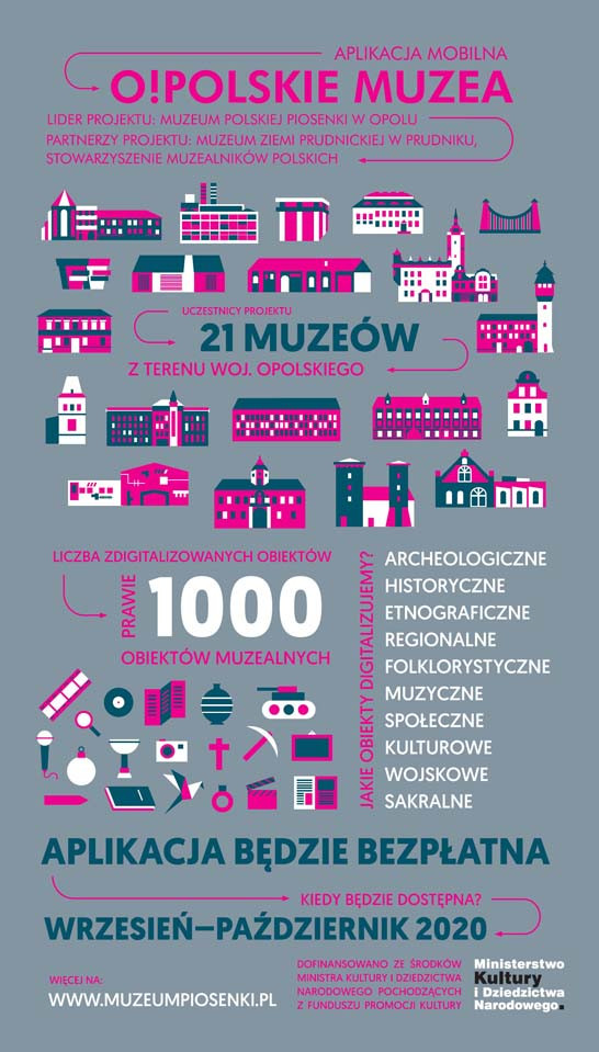 Aplikacja mobilna - O!POLSKIE MUZEA - dostępna już od września 2020
