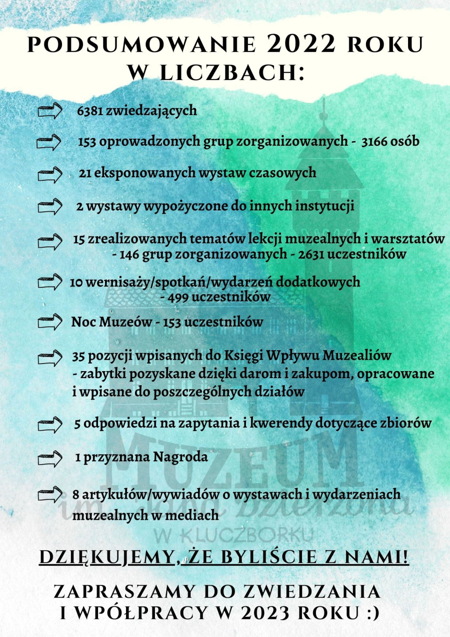 Podsumowanie 2022 roku - ponad 6 tys zwiedzających, 153 oprowadzone grupy, 21 wystaw czasowych i wiele innych interesujacych wydarzeń! Dziękujemy, że byliście z nami!